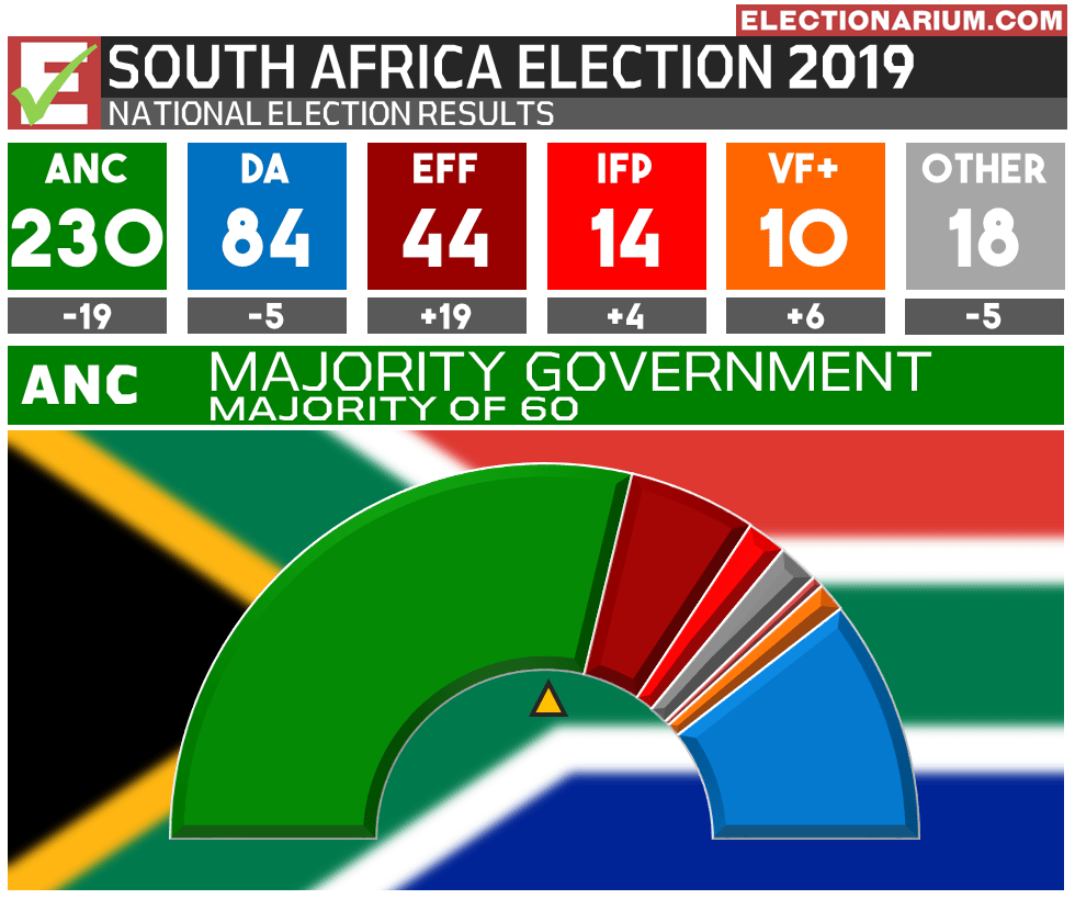 SA Elections